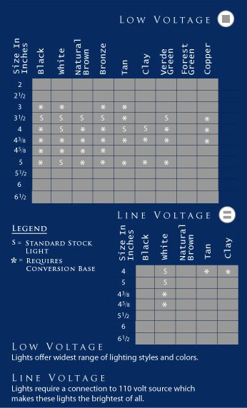 Site map